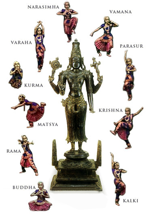 Dashavatara Dance Goa