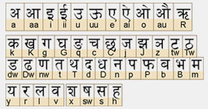 Hindi Devnaagari Script