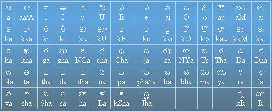 Telugu Alphabets In English - The origins of the telugu alphabet can be ...